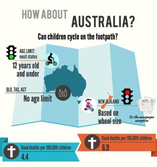 Comparison to Australia where it is legal.