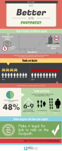 Infographic - Safety